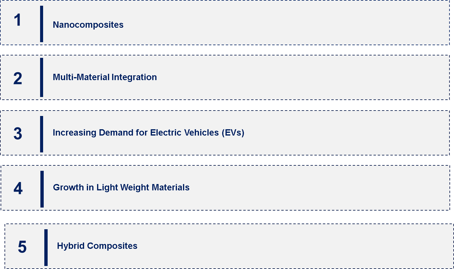 Composites in the Global Automotive Market Emerging Trend